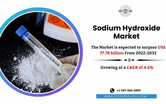 Sodium Hydroxide Market