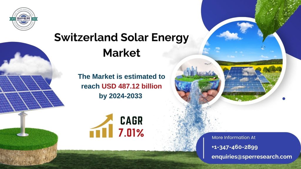 Switzerland Solar Energy Market