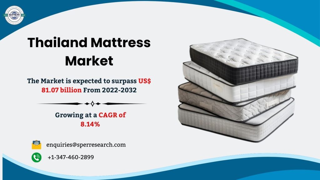 Thailand Mattress Market