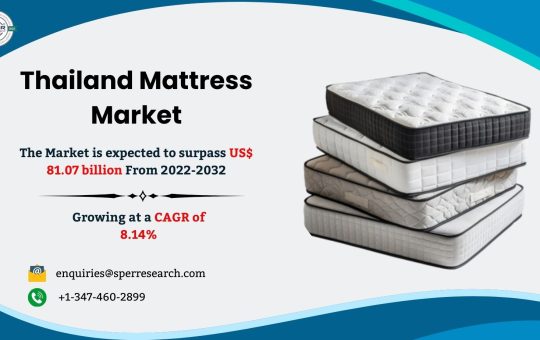 Thailand Mattress Market