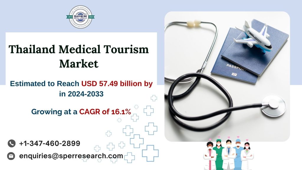 Thailand Medical Tourism Market