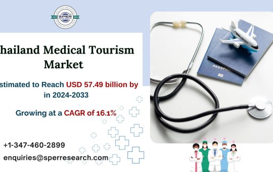 Thailand Medical Tourism Market