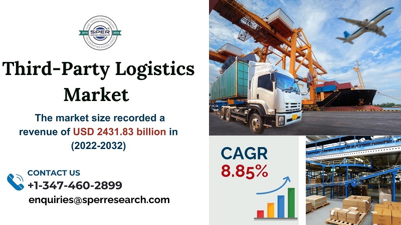 Third-Party Logistics Market