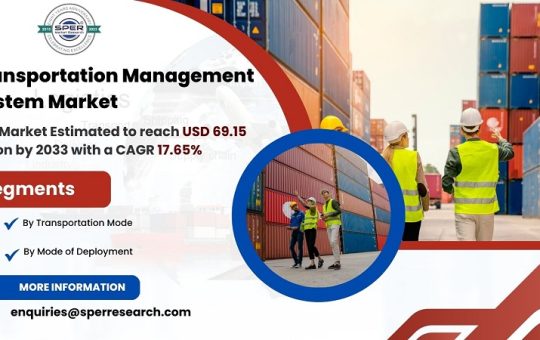 Transportation Management System Market