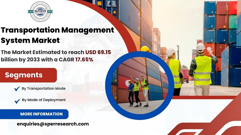 Transportation Management System Market