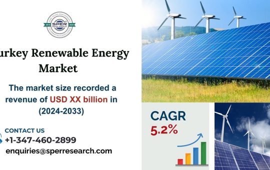 Turkey Renewable Energy Market