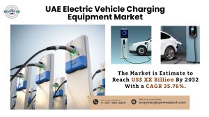 UAE Electric Vehicle Charging Equipment Market