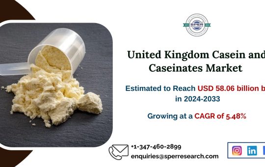 United Kingdom Casein and Caseinates Market