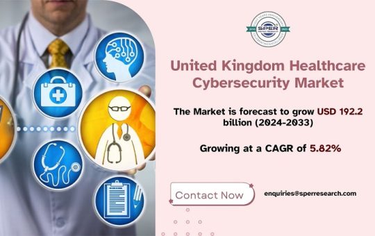 United Kingdom Healthcare Cybersecurity Market