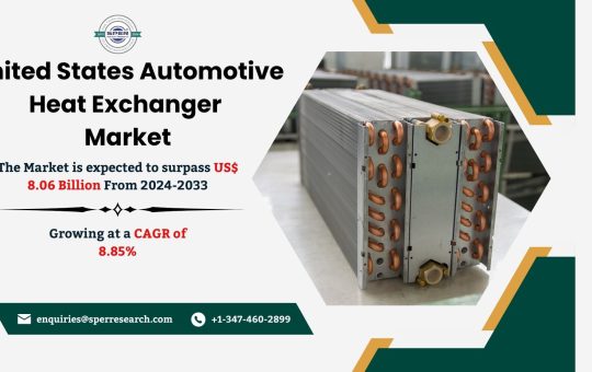 United States Automotive Heat Exchanger Market