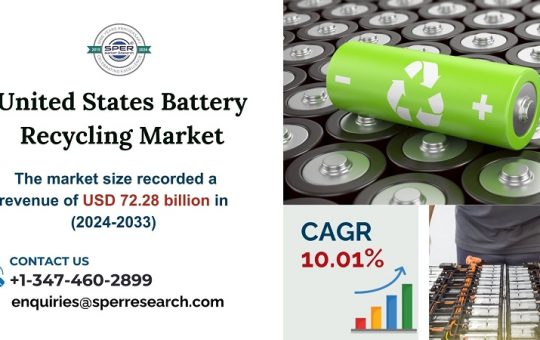 United States Battery Recycling Market