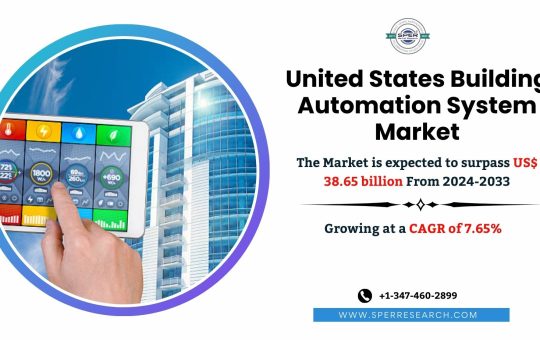 United States Building Automation System Market