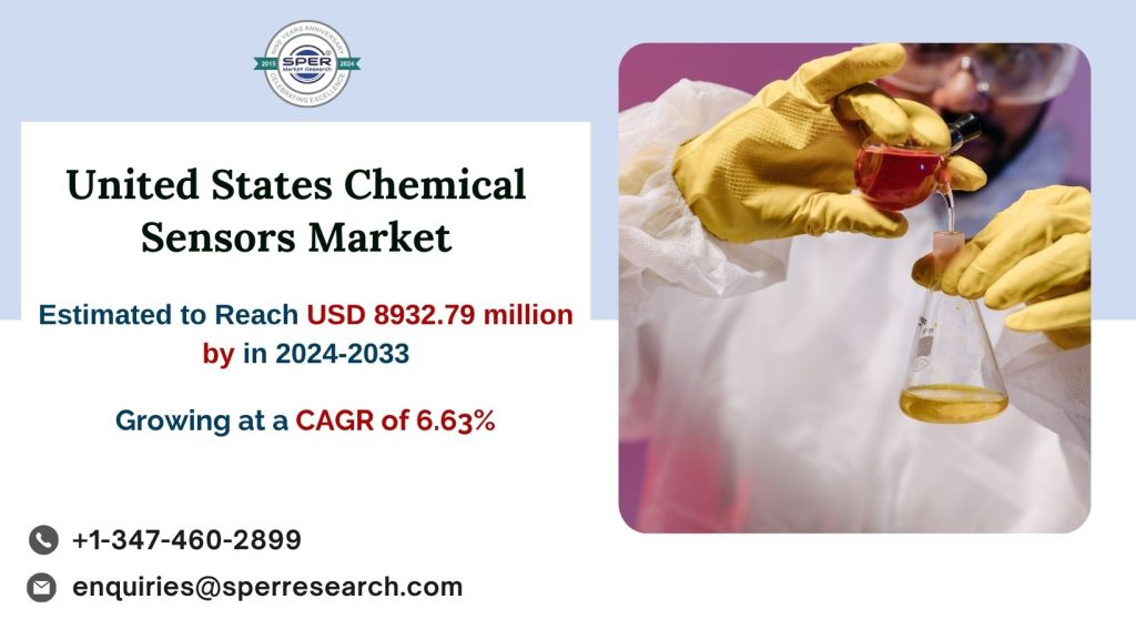 United States Chemical Sensors Market