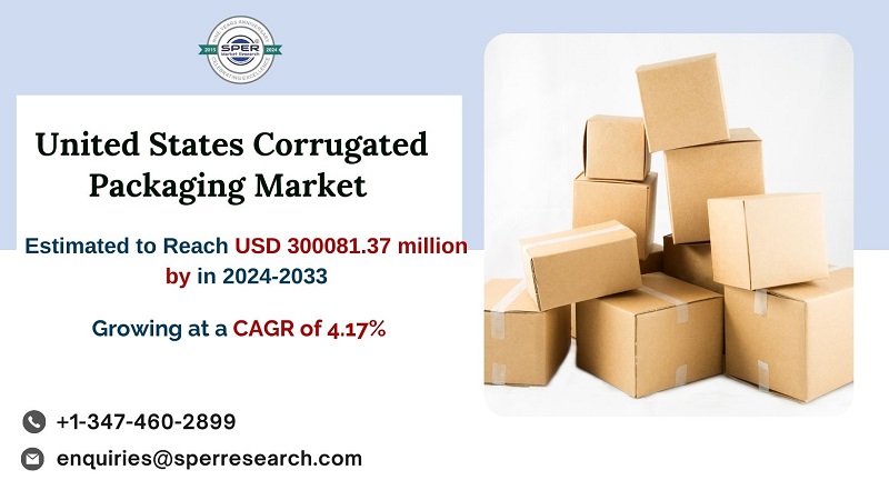 United States Corrugated Packaging Market