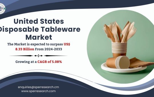 United States Disposable Tableware Market