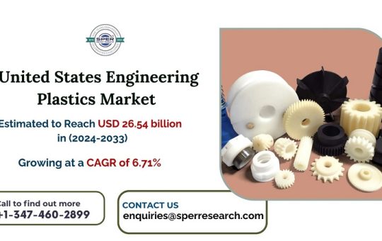 United States Engineering Plastics Market