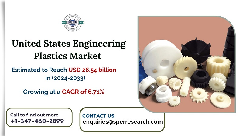 United States Engineering Plastics Market