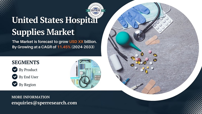 United States Hospital Supplies Market