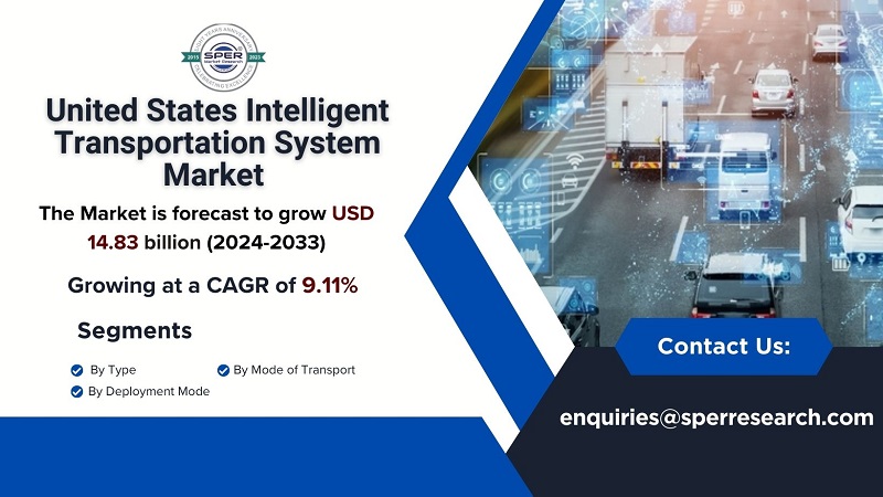 United States Intelligent Transportation System Market