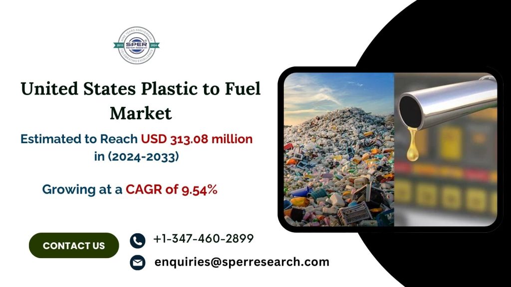 United States Plastic to Fuel Market