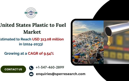 United States Plastic to Fuel Market