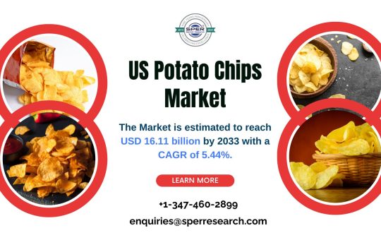 United States Potato Chips Market