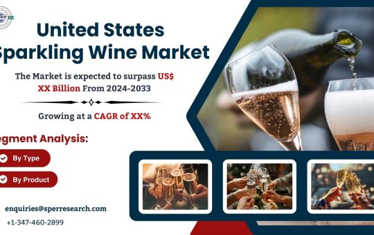 United States Sparkling Wine Market