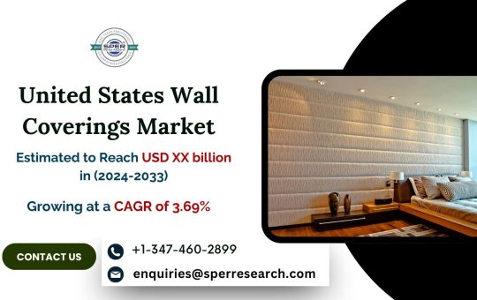 United States Wall coverings Market