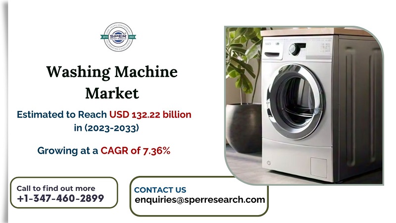 Washing Machine Market