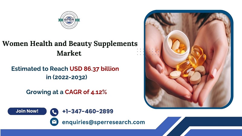 Women Health and Beauty Supplements Market