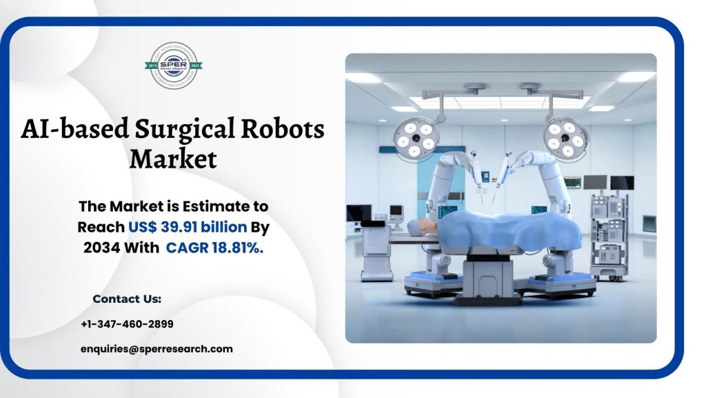 AI-based Surgical Robots Market