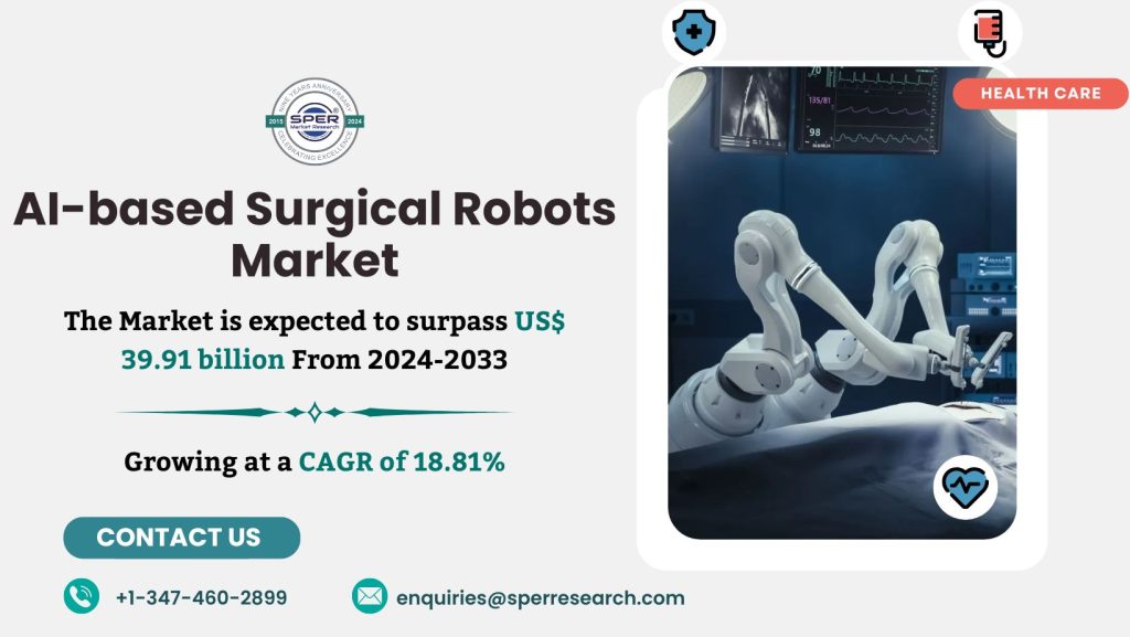 AI-based Surgical Robots Market