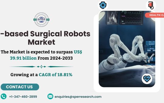 AI-based Surgical Robots Market