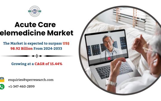 Acute Care Telemedicine Market