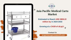 Asia Pacific Medical Carts Market