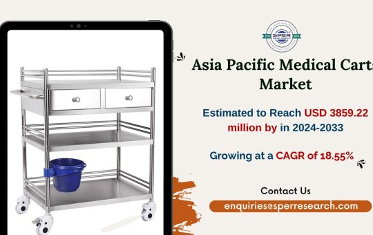 Asia Pacific Medical Carts Market