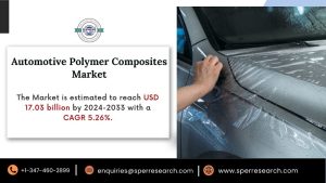 Automotive Polymer Composites Market