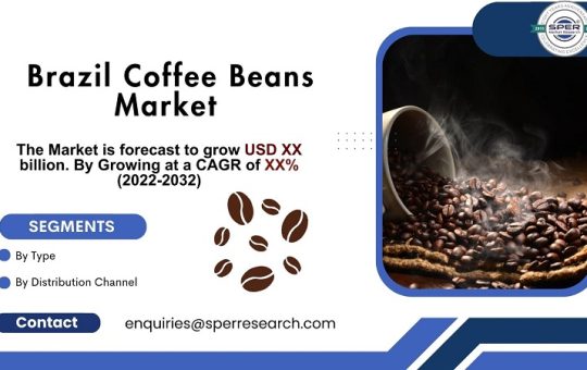 Brazil Coffee Beans Market