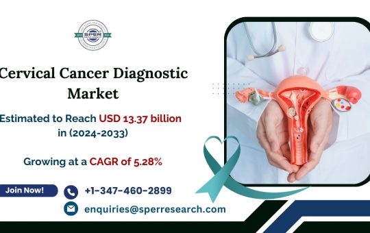 Cervical Cancer Diagnostic Market