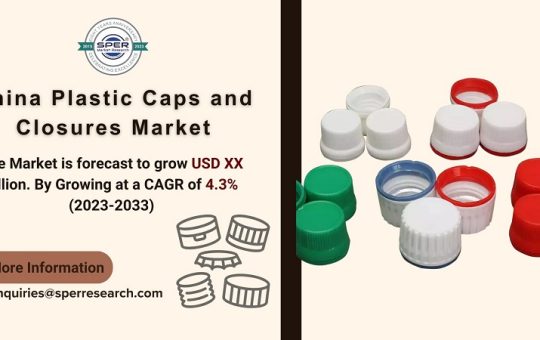 China Plastic Caps and Closures Market