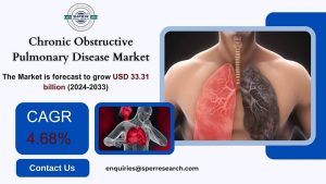 Chronic Obstructive Pulmonary Disease (COPD) Market