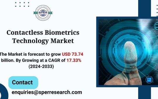 Contactless Biometrics Technology Market