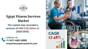 Egypt Fitness Services Market