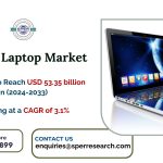 Europe Laptop Market Share, Growth Drivers, Revenue, CAGR Status, Trends Analysis, Business Opportunities and Forecast 2033: SPER Market Research