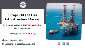 Europe Oil and Gas Infrastructure Market