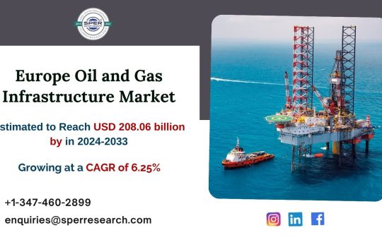 Europe Oil and Gas Infrastructure Market