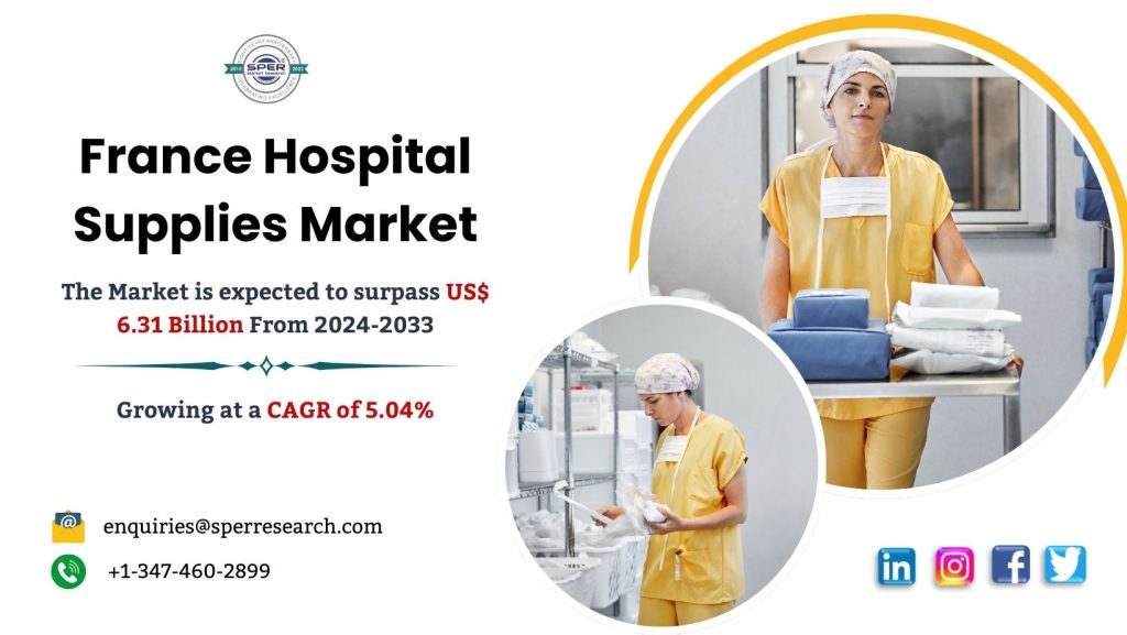 France Hospital Supplies Market