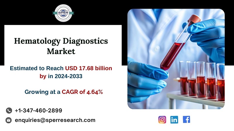 Hematology Diagnostics Market