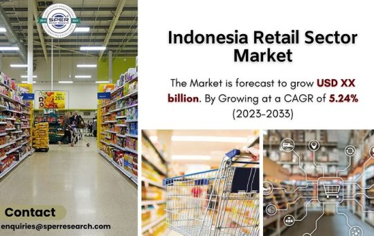 Indonesia Retail Sector Market