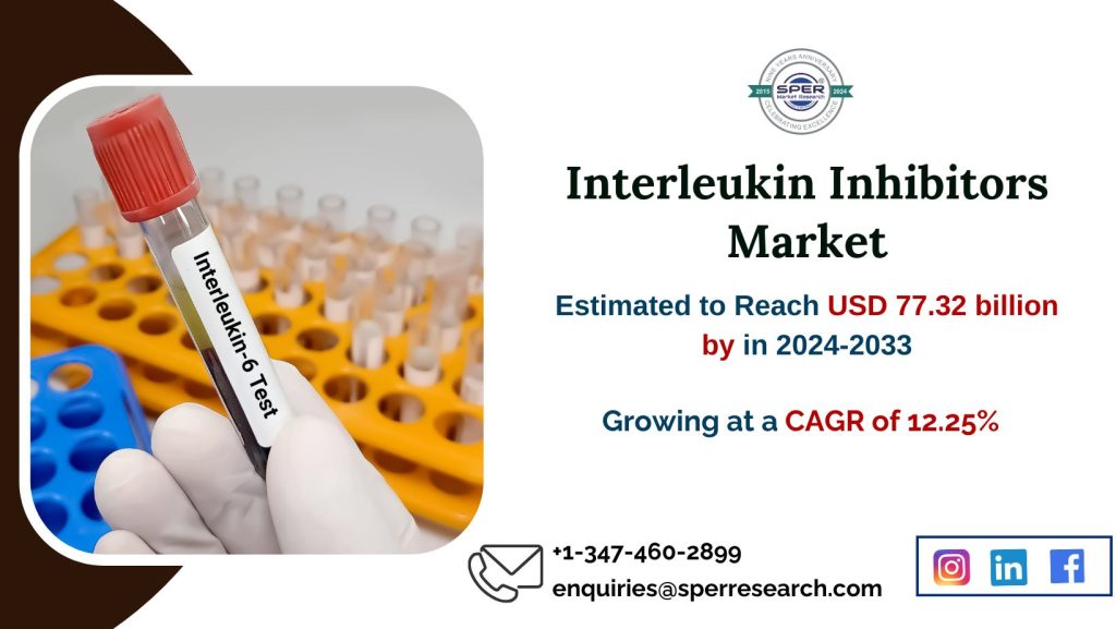 Interleukin Inhibitors Market